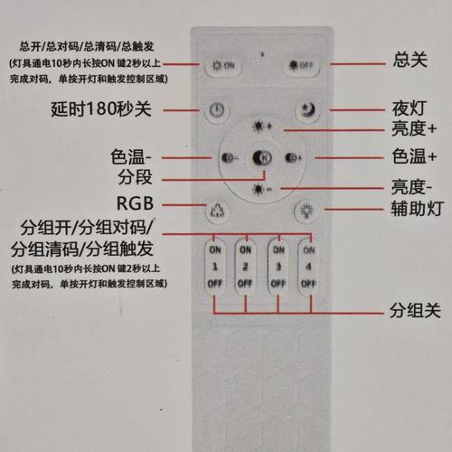 无线智控，点亮未来 4G智能无极调光吸顶灯深度解析